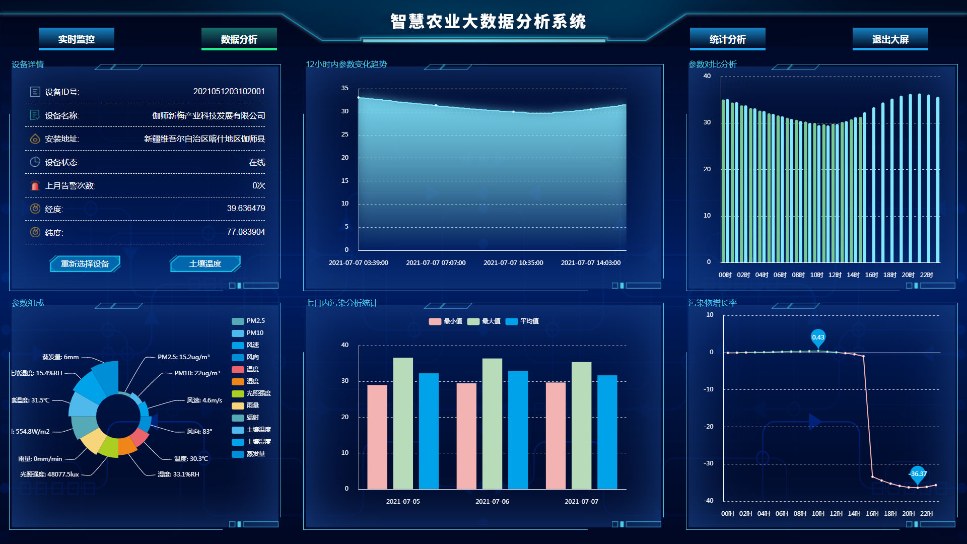 智慧農(nóng)業(yè)信息化平臺
