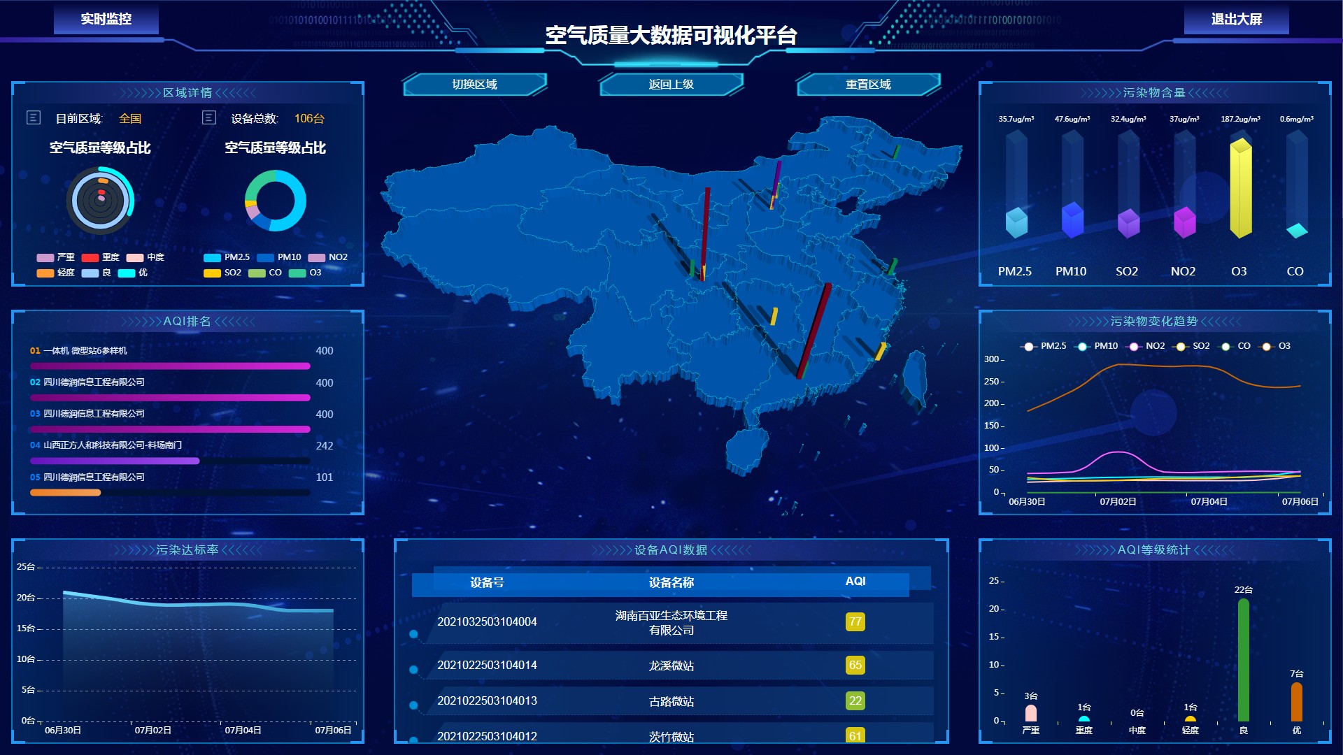 淮安：環境大數據平臺助推污染防治能力現代化
