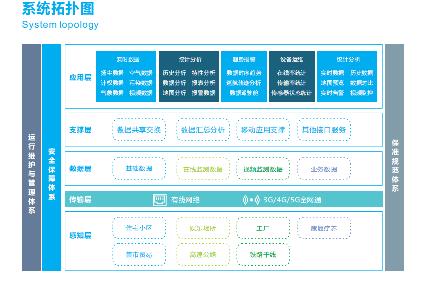 噪聲實時監測分析報警云平臺