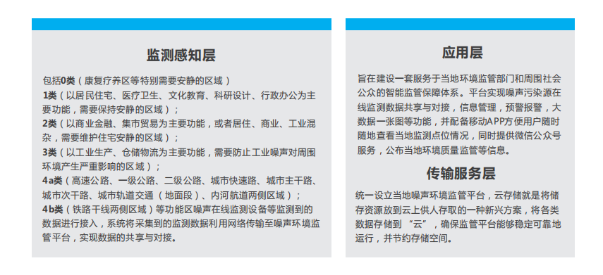噪聲實時監測分析報警云平臺