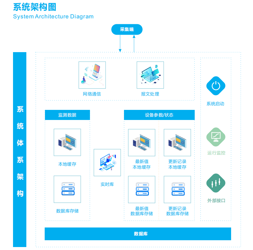 噪聲實時監測分析報警云平臺