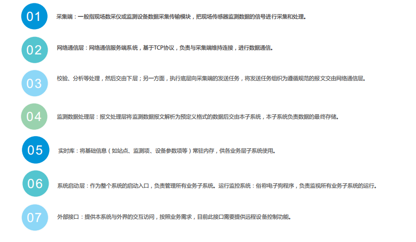 噪聲實時監測分析報警云平臺