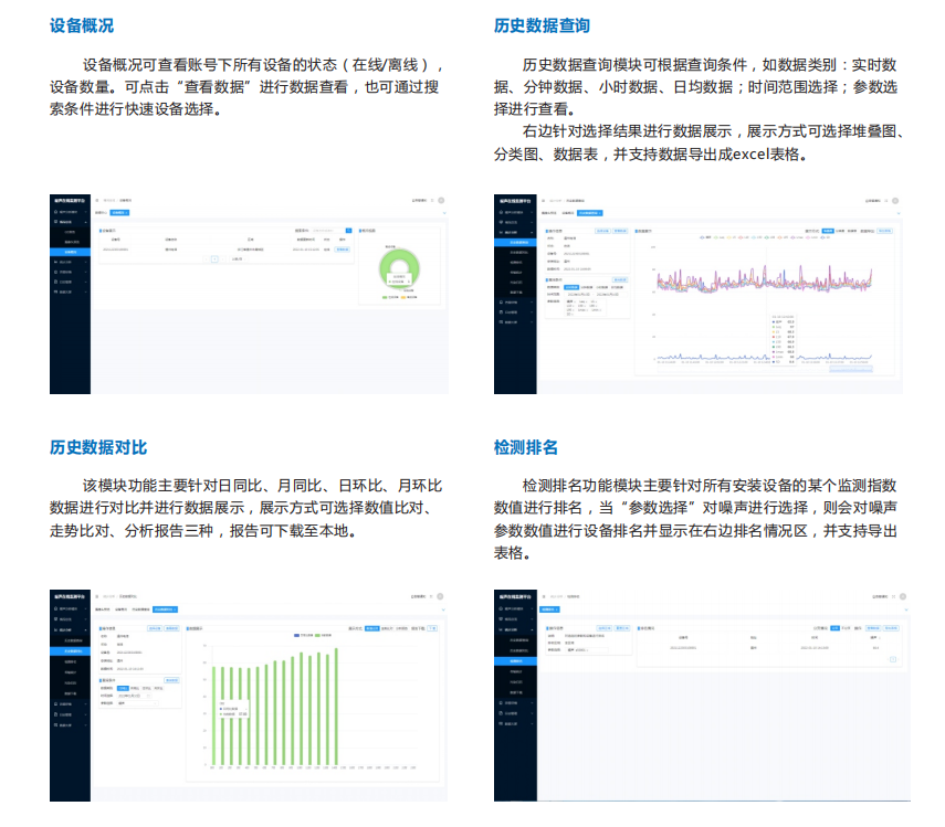 噪聲實時監測分析報警云平臺