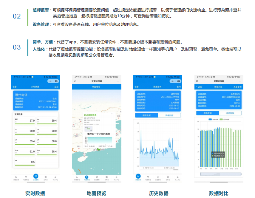 噪聲實時監測分析報警云平臺