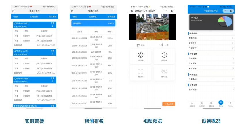 噪聲實時監測分析報警云平臺