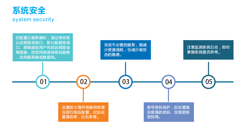 噪聲實時監測分析報警云平臺