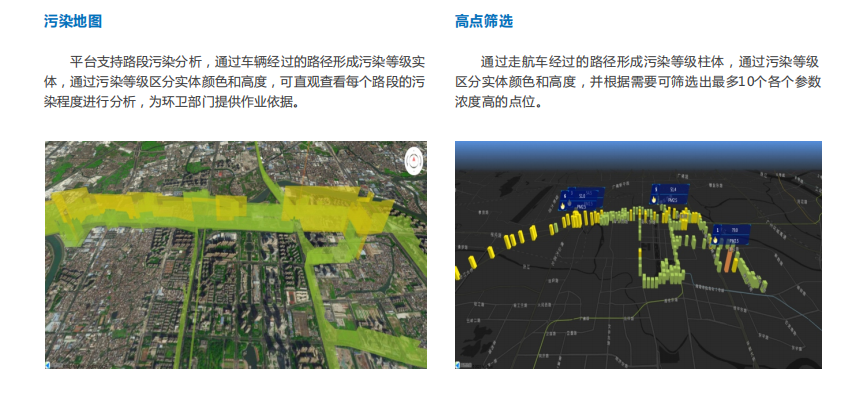 走航式空氣質量監測平臺可根據需求進行開發定制