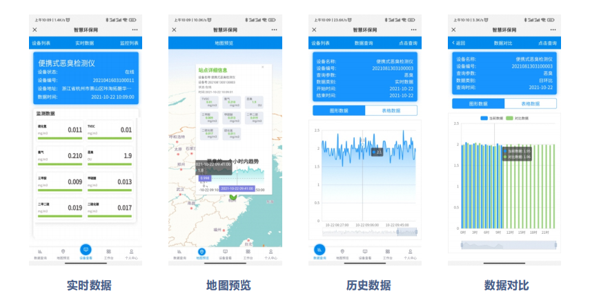 走航式空氣質量監測平臺可根據需求進行開發定制