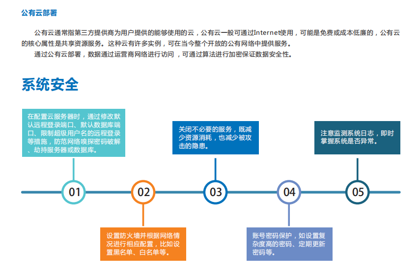 走航式空氣質量監測平臺可根據需求進行開發定制
