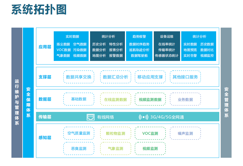 智慧環(huán)保VOCs監(jiān)測系統(tǒng)云平臺