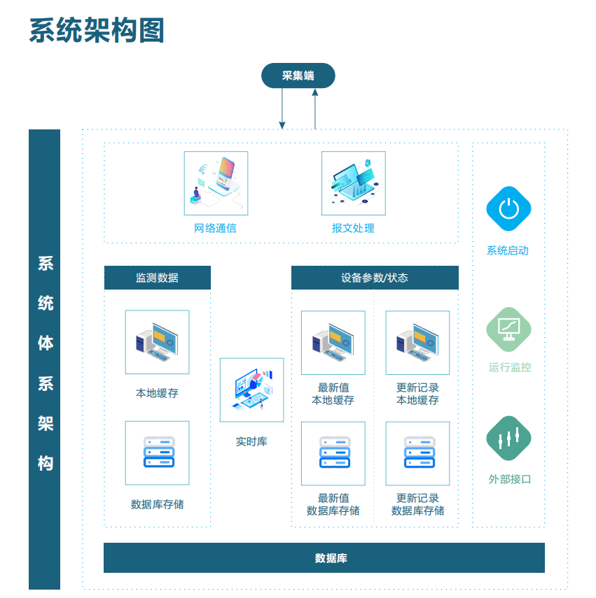 智慧環(huán)保VOCs監(jiān)測系統(tǒng)云平臺