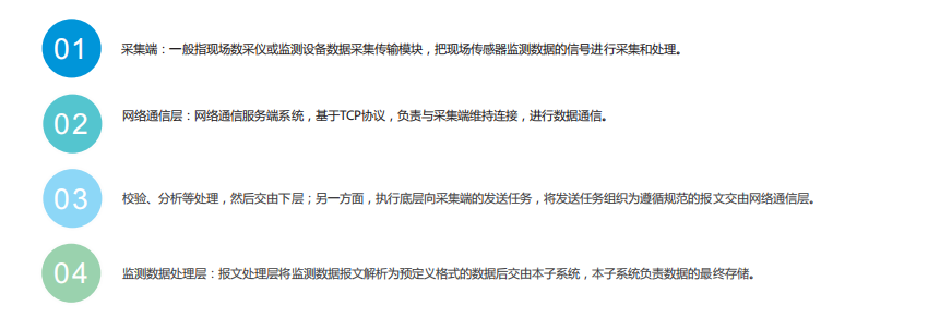 智慧環(huán)保VOCs監(jiān)測系統(tǒng)云平臺