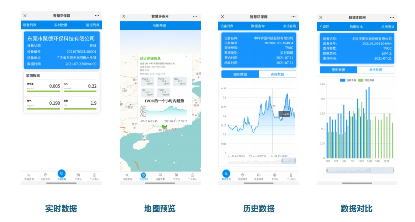 智慧環(huán)保VOCs監(jiān)測系統(tǒng)云平臺