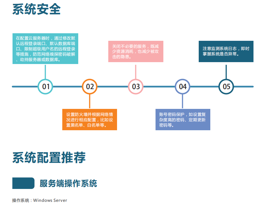 智慧環(huán)保VOCs監(jiān)測系統(tǒng)云平臺