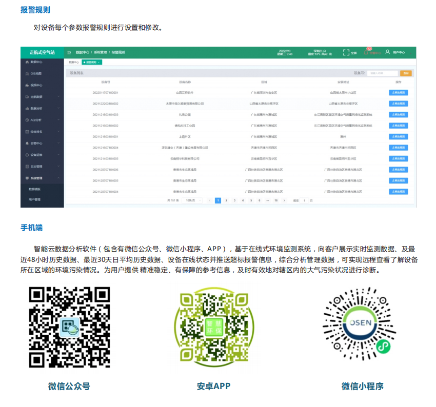 奧斯恩環(huán)境大數(shù)據(jù)平臺助力實現(xiàn)網(wǎng)格化管理