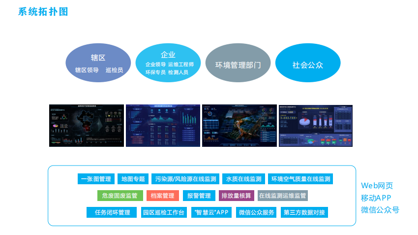 ?奧斯恩無組織排放監測平臺基于“一張圖”的綜合管理理念
