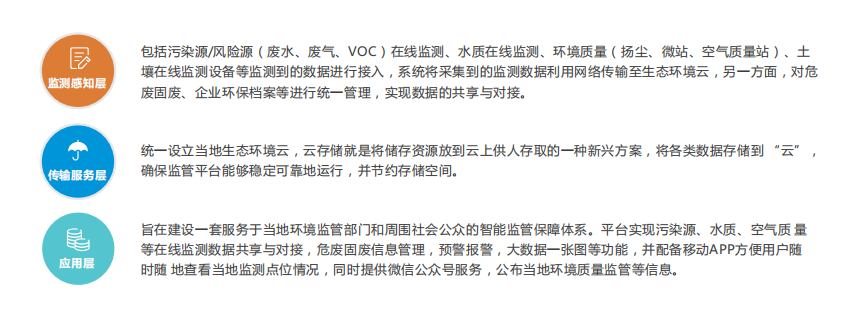 ?奧斯恩無組織排放監測平臺基于“一張圖”的綜合管理理念
