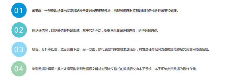 廠家提供惡臭污染指數監測軟件平臺技術方案