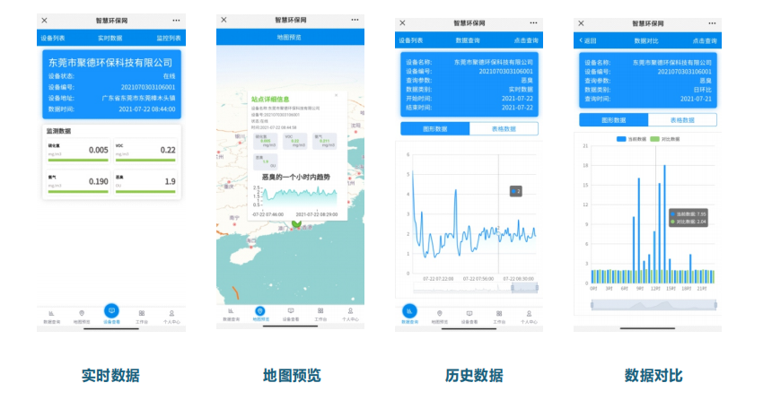 廠家提供惡臭污染指數監測軟件平臺技術方案