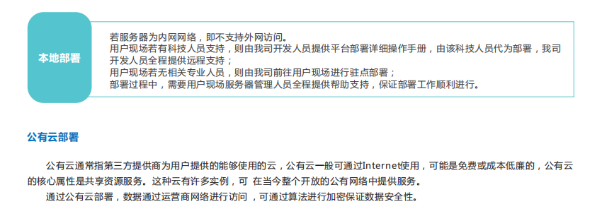 廠家提供惡臭污染指數監測軟件平臺技術方案