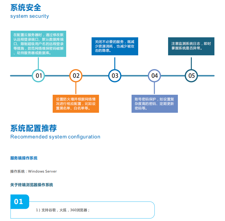 廠家提供惡臭污染指數監測軟件平臺技術方案