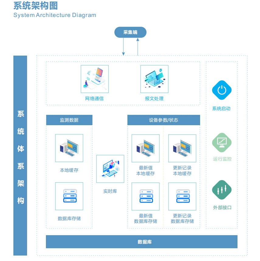 揚塵系統監測平臺助力打贏藍天保衛戰