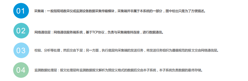 揚塵系統監測平臺助力打贏藍天保衛戰