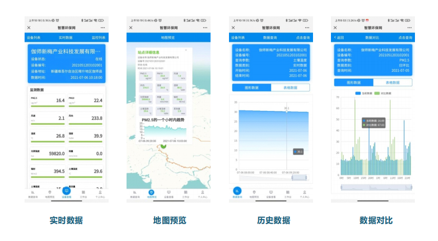 揚塵系統監測平臺助力打贏藍天保衛戰