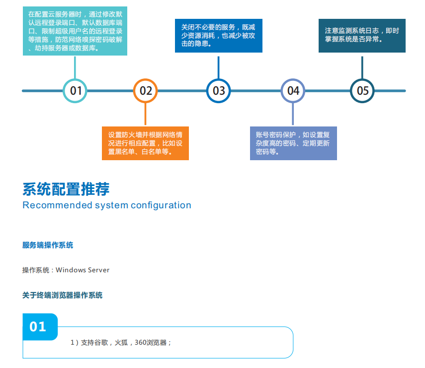揚塵系統監測平臺助力打贏藍天保衛戰