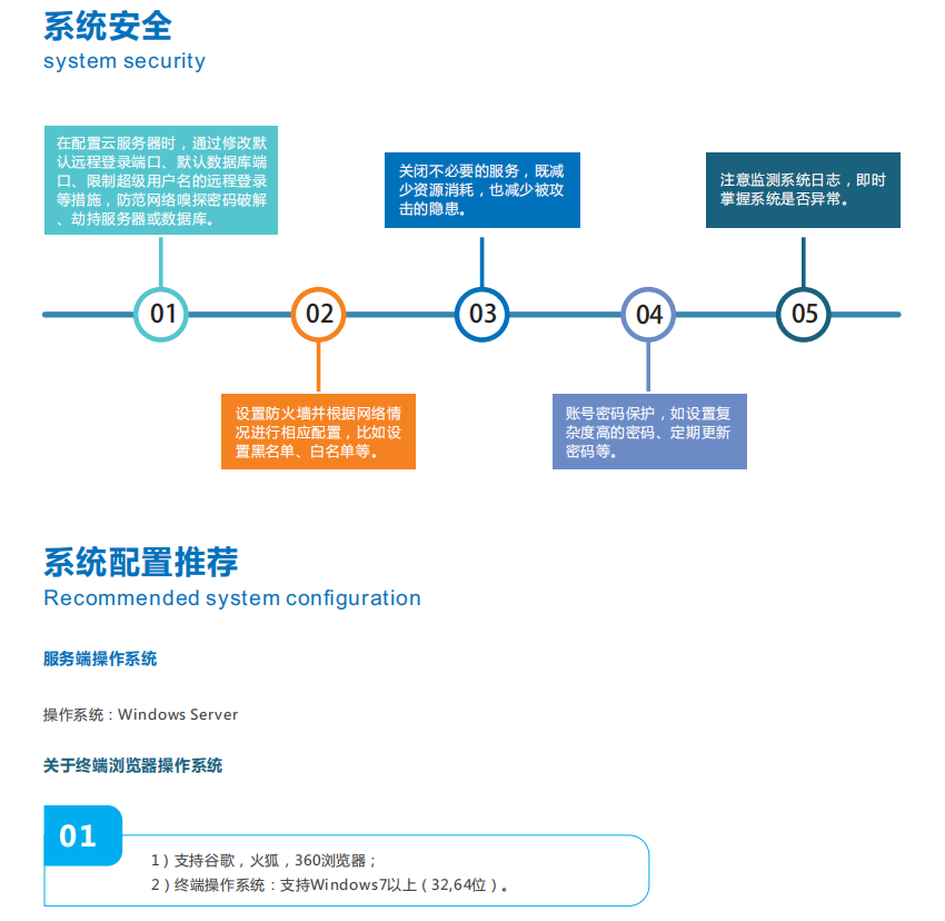 智慧環保建設，空氣數據監管平臺守護綠水青山