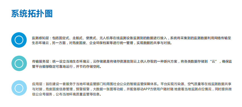 微型空氣質量監測平臺