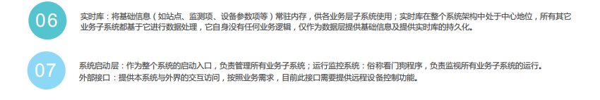 微型空氣質量監測平臺