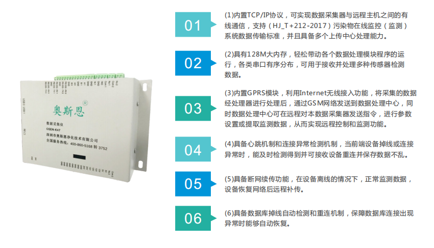 微型空氣質量監測平臺