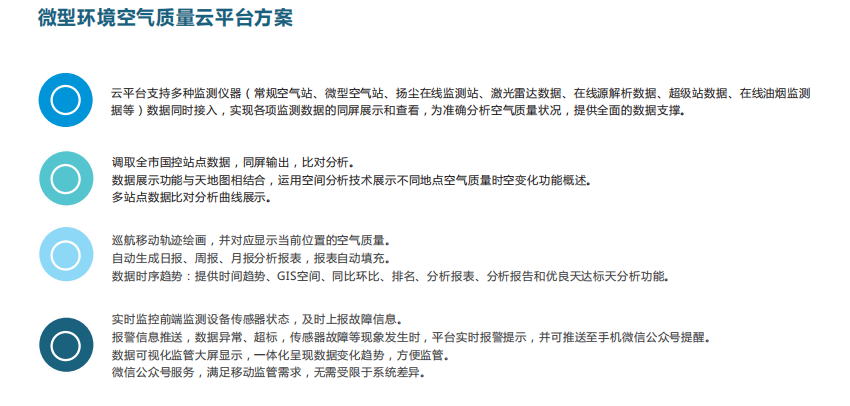 微型空氣質量監測平臺
