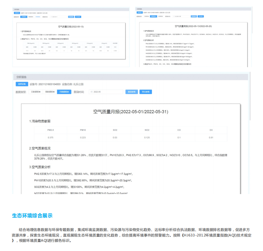 微型空氣質量監測平臺
