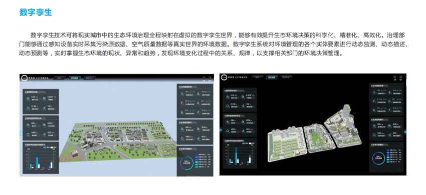 微型空氣質量監測平臺