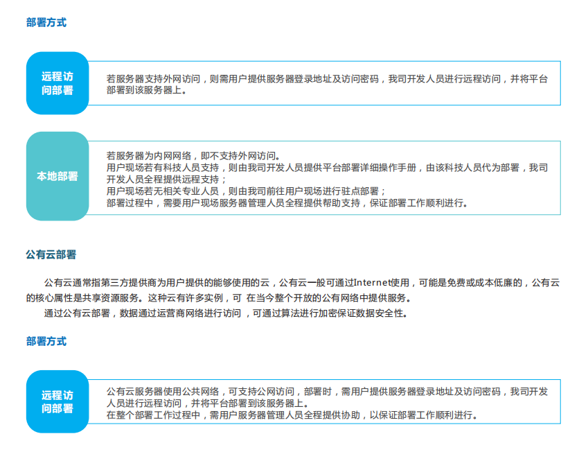 微型空氣質量監測平臺