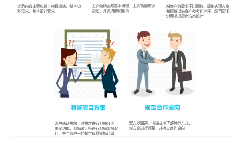 微型空氣質量監測平臺