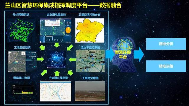 臨沂市蘭山區打造智慧環保平臺