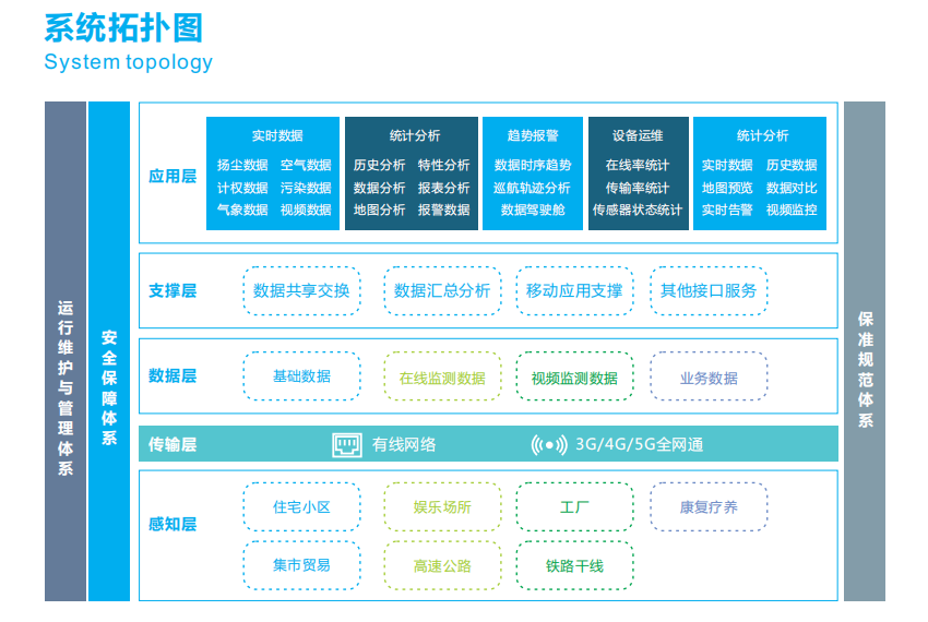 奧斯恩-聲環境智慧管理平臺方案服務商