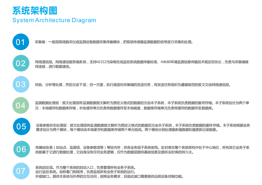 奧斯恩-聲環境智慧管理平臺方案服務商