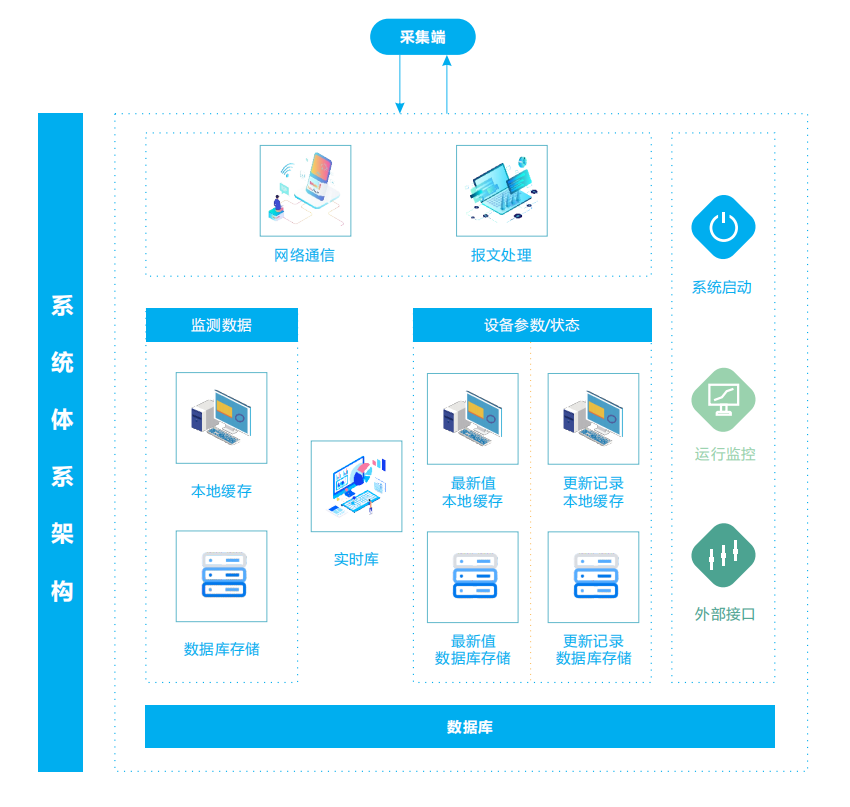 奧斯恩-聲環境智慧管理平臺方案服務商