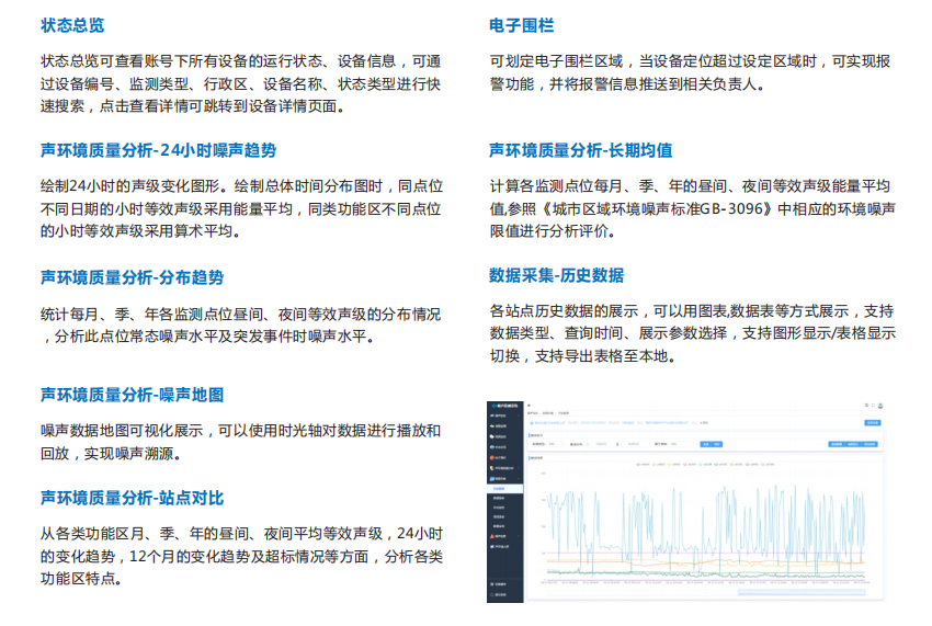 奧斯恩-聲環境智慧管理平臺方案服務商