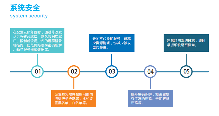 奧斯恩-聲環境智慧管理平臺方案服務商