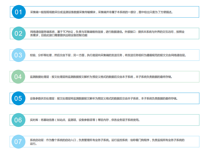 智慧農業數據管理云平臺在線監控多種農業植物生長環境