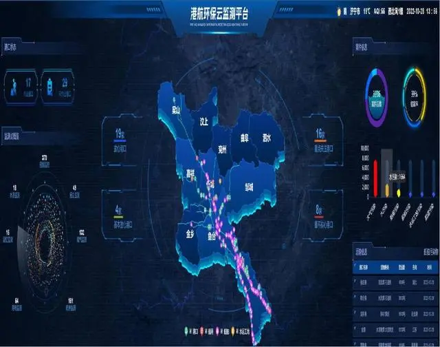 正式上線！濟寧智慧港航環保“云監測”平臺啟動運行