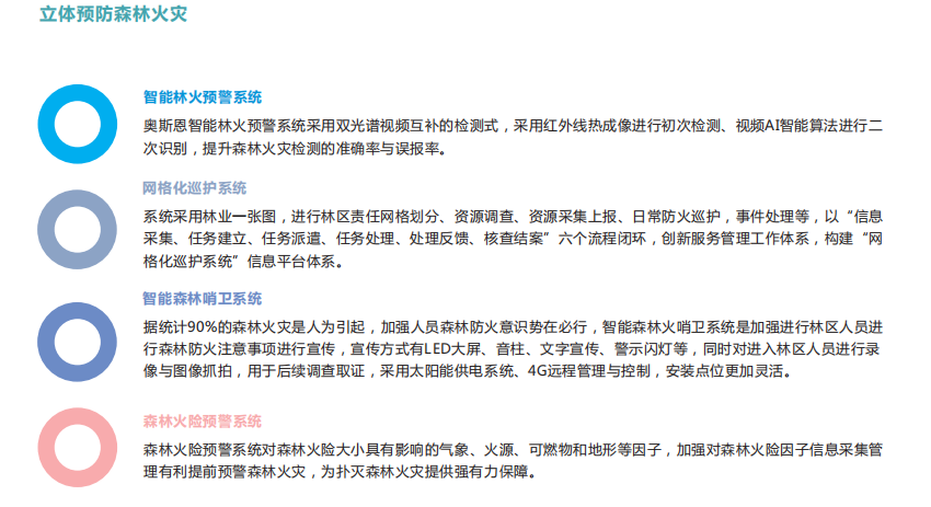 森林防火監(jiān)控預(yù)警平臺防患未然守護生態(tài)安全