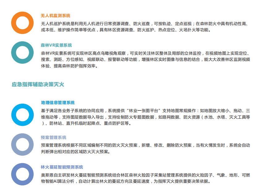 森林防火監(jiān)控預(yù)警平臺防患未然守護生態(tài)安全