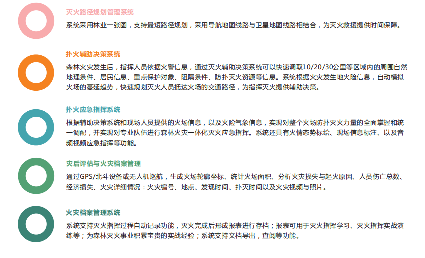 森林防火監(jiān)控預(yù)警平臺防患未然守護生態(tài)安全