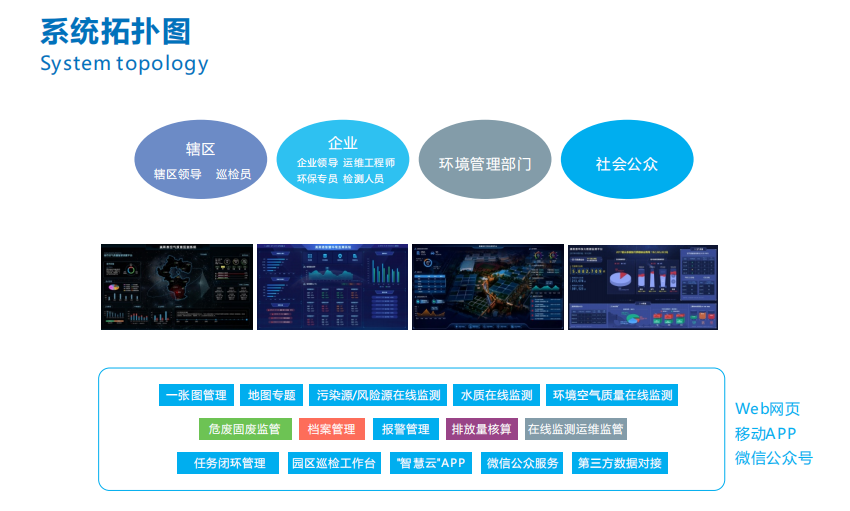 生態環境大數據平臺